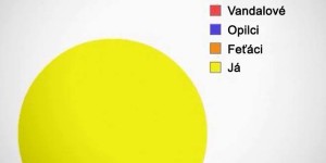 Kdo spouští alarm na mém autě